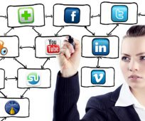 Social-Internet-Marketing